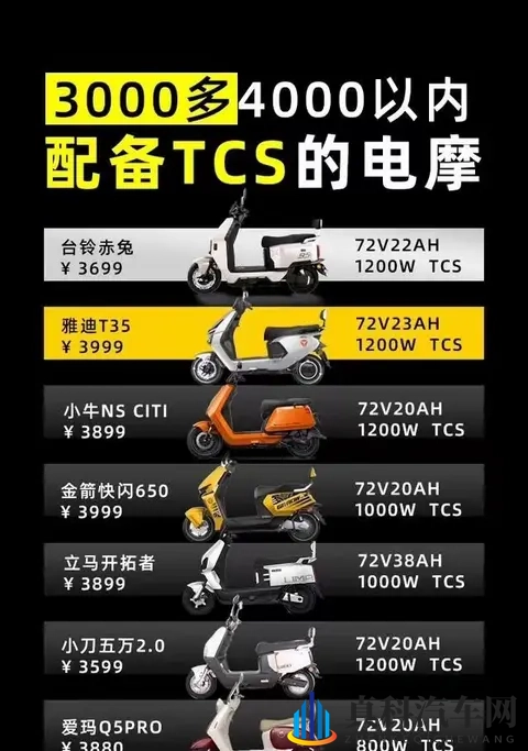 觉得车上带个TCS得花大价钱，现在三四千块的电摩居然也给配上了-2