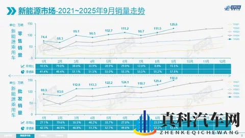 【眼观】99%的车主还考虑买纯电动车，燃油车回不去了？-1