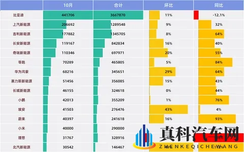 理想起火,小米陷车门质疑,10月国产新能源进入增量拐点-2