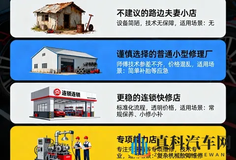 保养到底去4S还是修理厂？真相、价格与最佳组合一次讲清-1