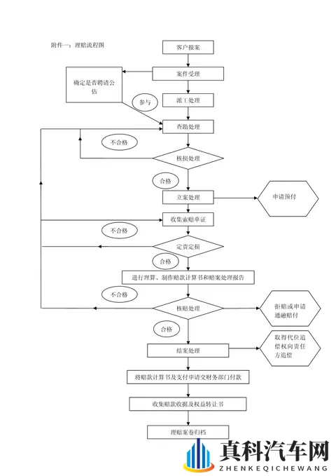保险索赔流程-1