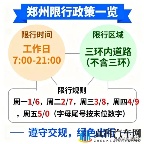 我大郑州又开始限号了，据说这是重启限号政策的第二大城市-1