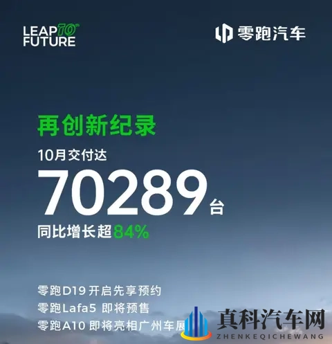 增速第一!鸿蒙智行10月交付68216辆,稳居新势力第一阵营-3