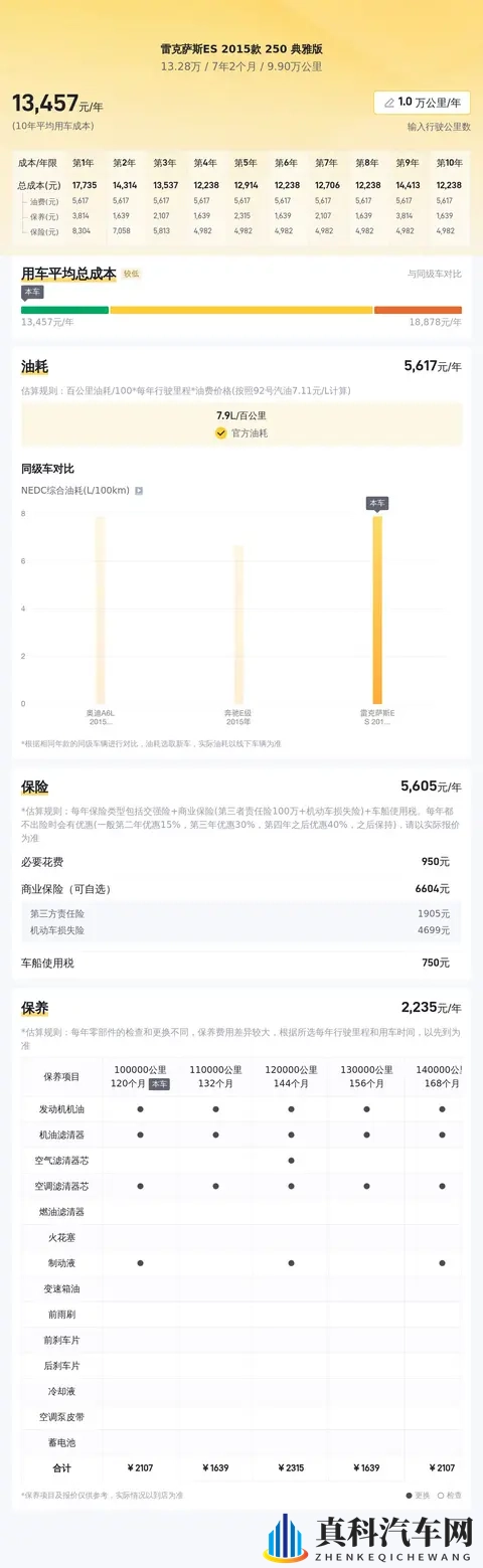 十年雷克萨斯ES，99万公里，13万享典雅舒适-1