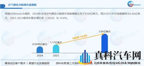 2025年全球空气悬挂分配阀企业出海战略机遇研究报告-1