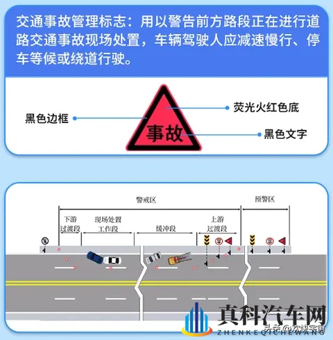 3相新道路交通标志和标线-3