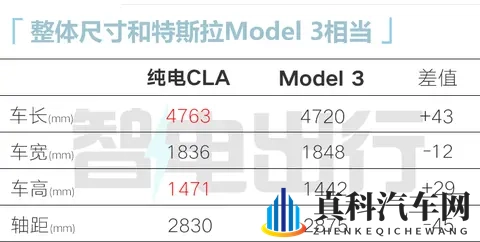 王楚钦助阵+全国统一价！奔驰新纯电CLA卖249万起-3