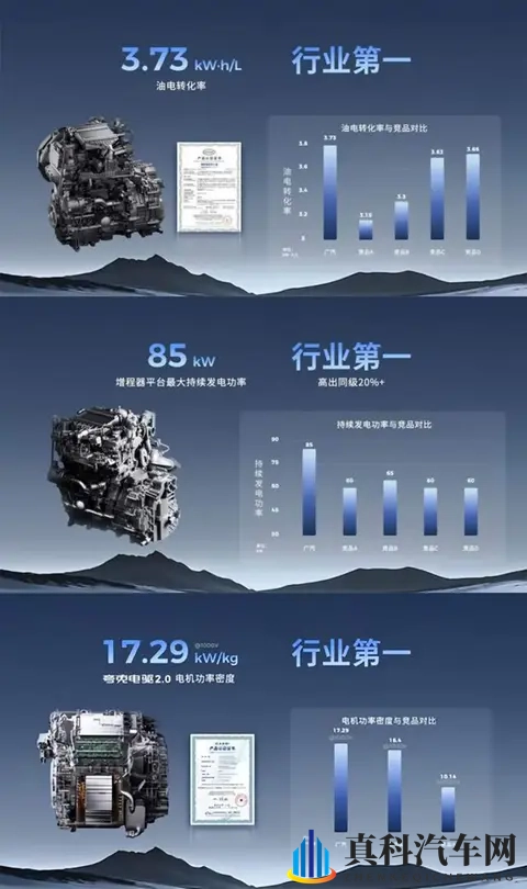 广汽的“解药”是换电+京东吗？-3