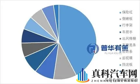 智能化与轻量化驱动下的中国汽车饰件行业发展分析-1