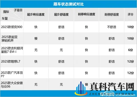 6款热销SUV辅助驾驶系统测试横评(6)-1