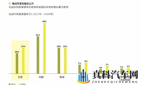99%的电车车主换车仍选电车，燃油车真的没戏了？-2