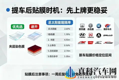 新车贴膜避坑指南，看完这篇少花冤枉钱！-3