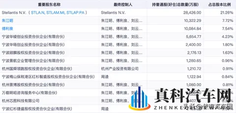 703万月销夺冠后，零跑被传要“卖身”一汽， 双方合作已经近6年-2