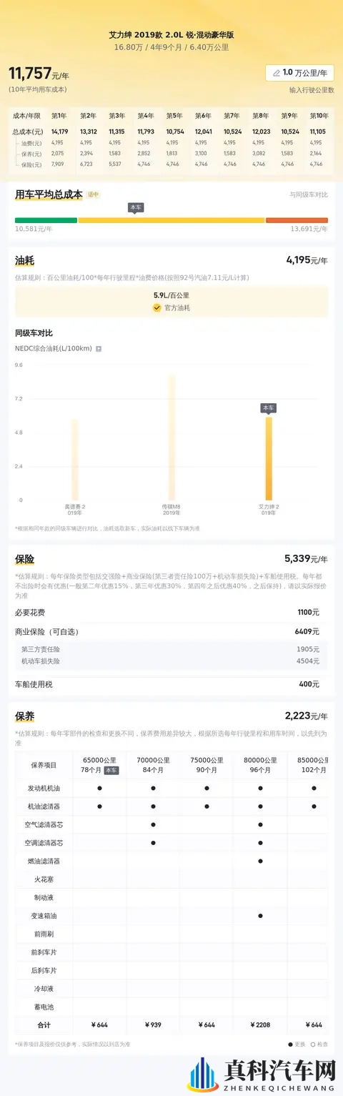 家用MPV优选，一手艾力绅混动版，舒适之选-3