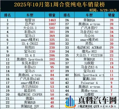 2025年合资电车销量爆冷:两车破千,38款卖不动!-2
