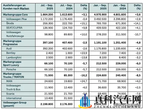 卖得多、亏得狠，大众220万辆背后的88亿窟窿从何而来？-2