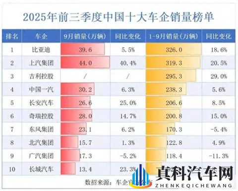 江淮靠尊界 S800 翻身！单季狂揽 26 亿营收，能复刻赛力斯的奇迹吗-1