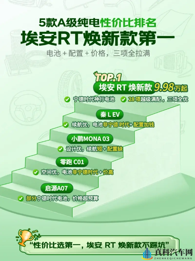 5款A级纯电性价比排名!埃安焕新款断层第一,理由太足-1