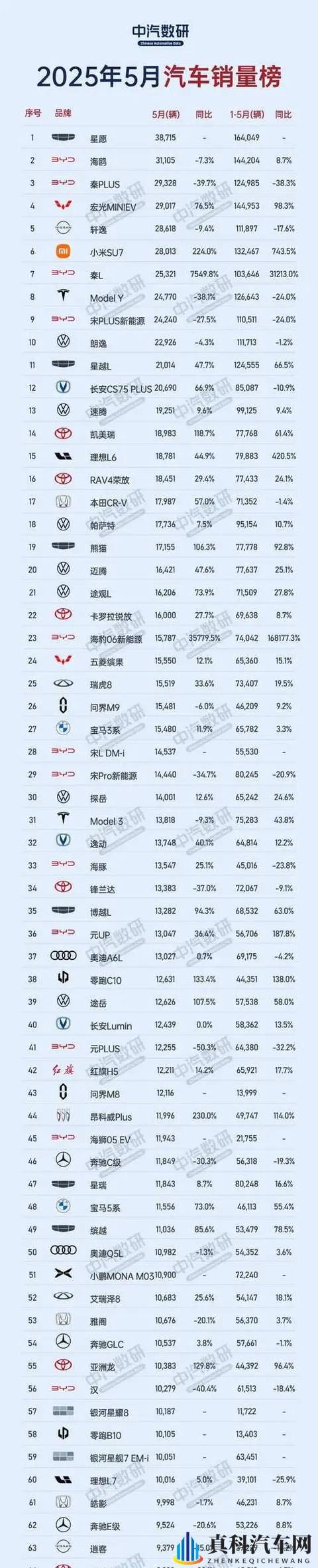 电车卖爆又怎样！王磊死磕油车，非守旧，是不敢拿性命赌智能！-2