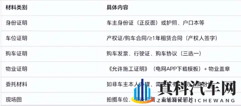 家用充电桩申请、安装流程详解:从物业证明到通电,一步不漏!-1