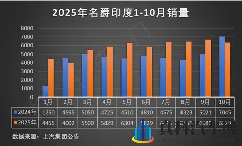 11月重磅新车盘点!从15万到50万,谁才是性价比之王?-1