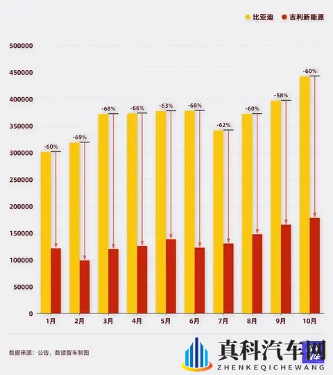 理想起火，小米陷车门质疑，10月国产新能源进入增量拐点-3