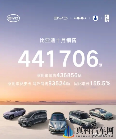 比亚迪10月份销售441万辆，出口增长155%-2