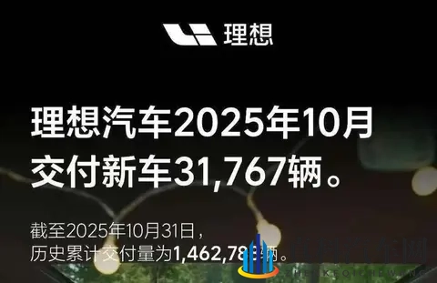 新能源卖爆了,零跑月销首破7万,7家新势力创新高,比亚迪狂卖44万台-2