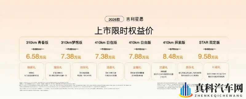 “技术平权”下的现象级产品:这款国产小车让对手无法追赶-1