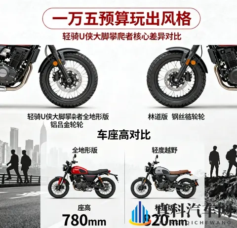 一万五预算玩出风格 新手闭眼冲轻骑U侠大脚攀爬者-1