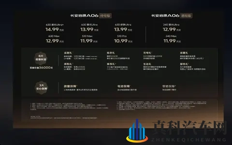 启源A06上市：猜中价格，配置权益加码，但仍有遗憾！-2