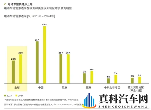 每卖两辆新车就有一辆电动车,中国用户忠诚度高达99%-1