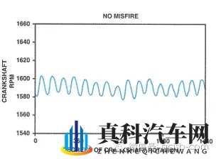 发动机出现失火故障码P0300,该怎么诊断维修?-1