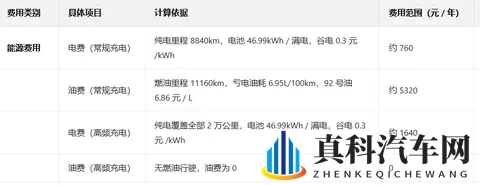 为什么月入不超过6000的车主没资格开腾势N8L?哪怕贷款也一样-2