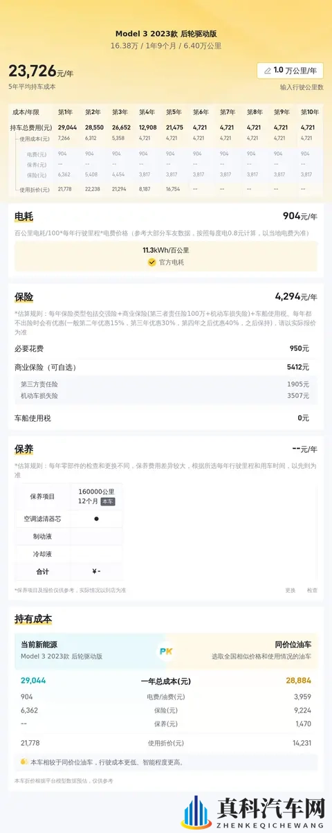 一手准新Model3，都市通勤新选择！-3