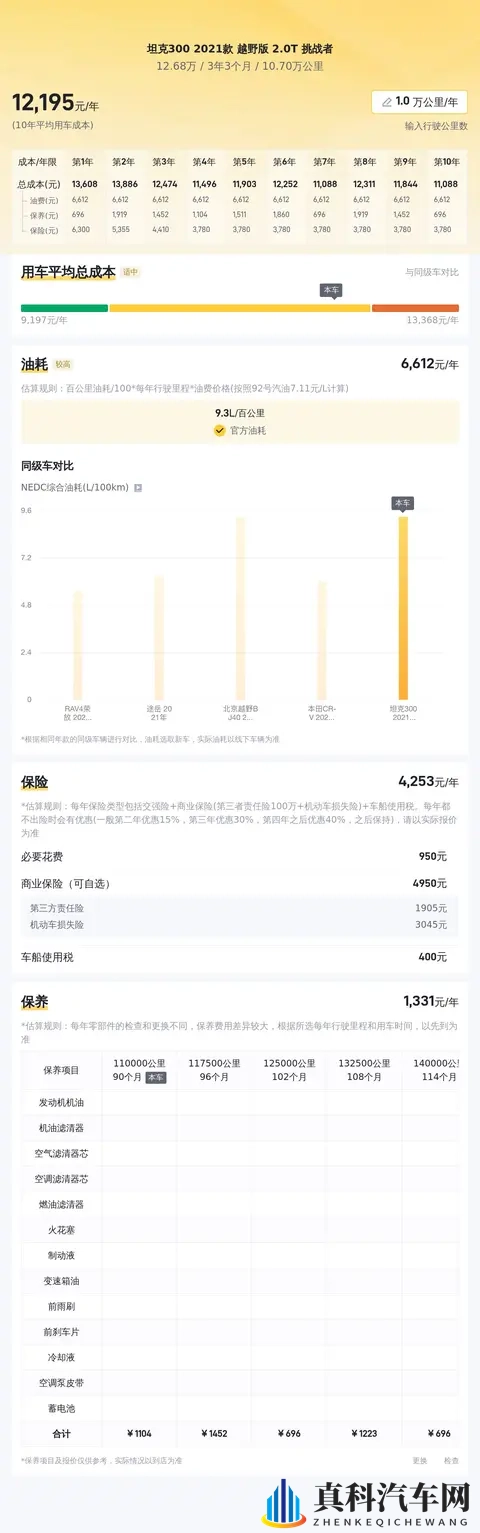 12万多拿下“硬汉”坦克300?圆你越野梦!-3