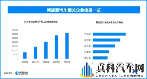 商用车换电安全新标出台，现存新能源汽车相关企业超1642万家-1