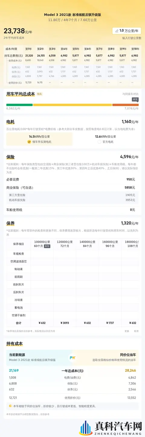 11万多体验56秒加速!21款特斯拉Model3代步值不值?-3