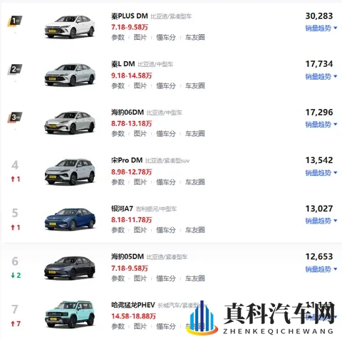 增程狗不买,嘴上说不身体却很诚实-1