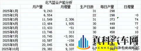 北汽蓝谷分析（25-11-10）-2
