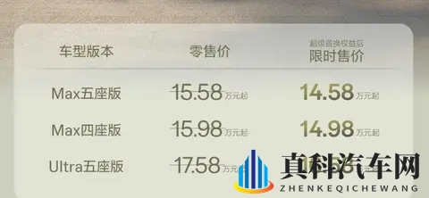 极氪X新款上市，价格配置全知道-3