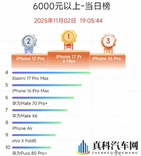小米汽车与手机的向上之路,10月份开始正悄然绽放-2