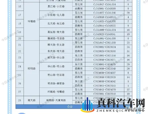 宁波市11月11日起，950个道路智慧停车位将实施收费管理-2