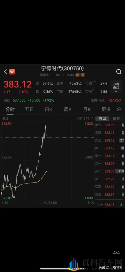 京东53秒造一辆“国民好车”下线！7819拍出天价！-3