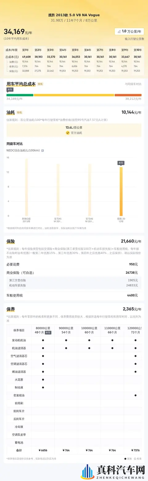32万拿下当年百万级路虎揽胜，50V8自吸圆梦之选-3