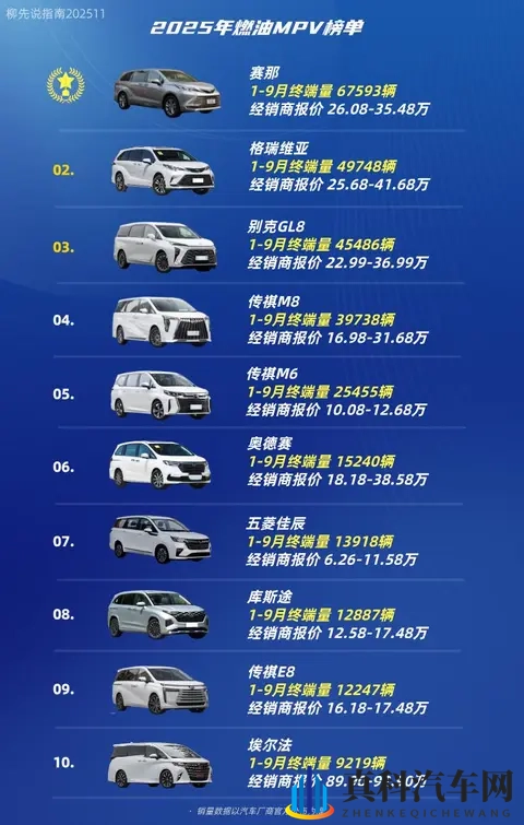 2025年“燃油MPV”新排名：冠军车型变了，九个月销售出6万多台-2