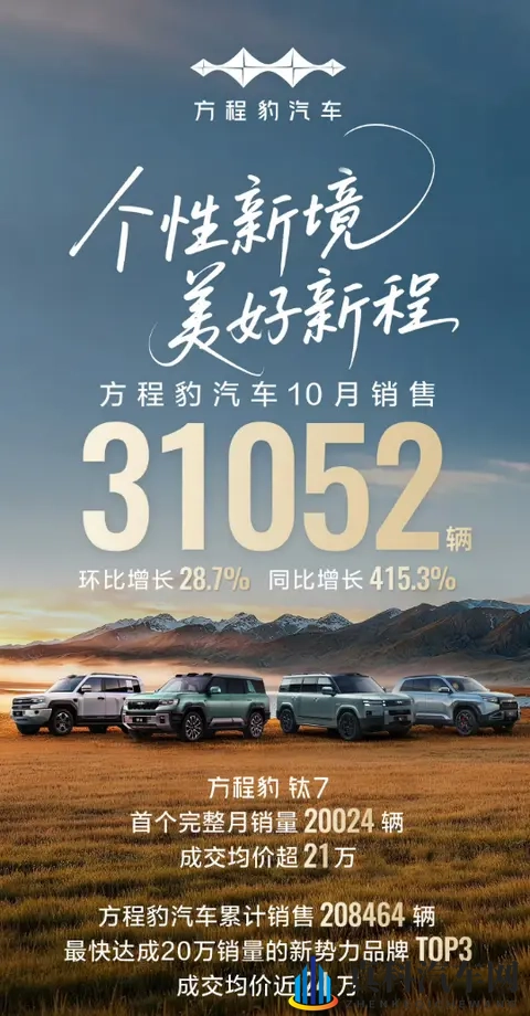 比亚迪方盒子车终于火了,10月卖出2万辆,销量超过方程豹豹5-3