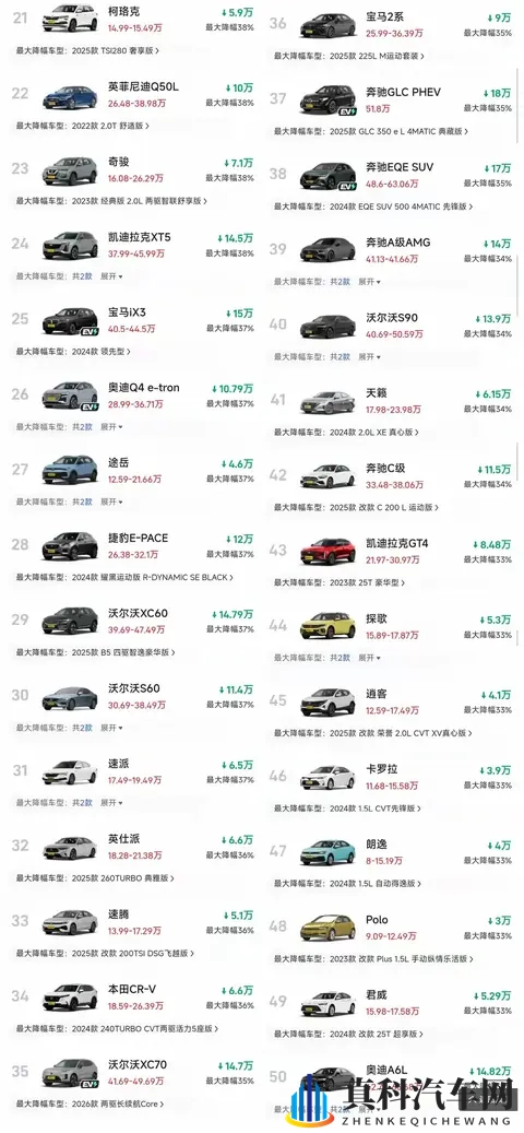 惊了!燃油车再现大跳水,超多款车狂降30%+-1