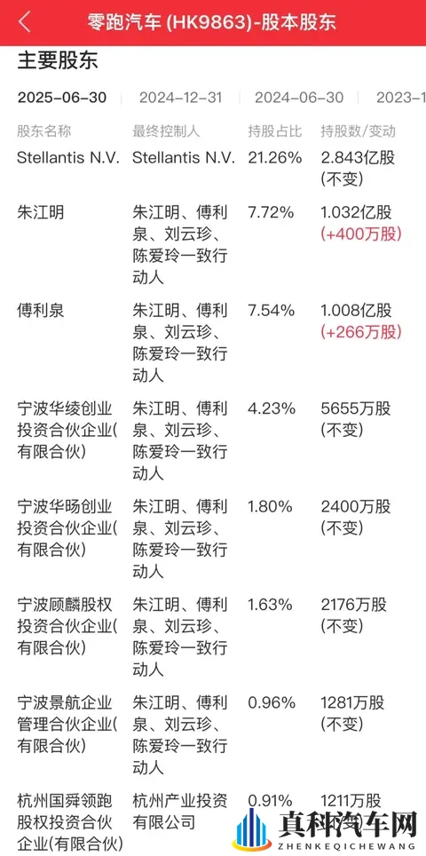 劲爆!一汽将入股新势力销冠,成最大股东!官方:不实-2