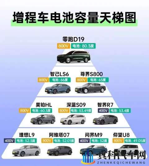 零跑汽车再次霸榜10月销售榜单-1